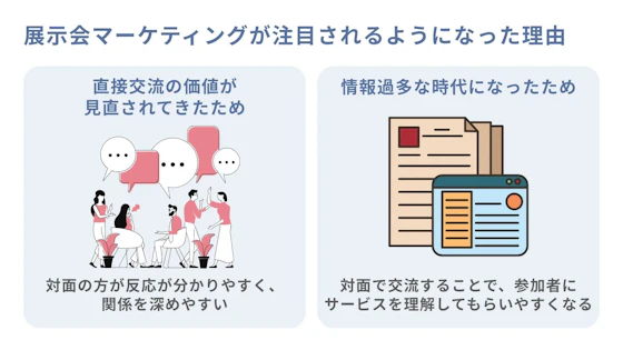 展示会マーケティングが注目される理由