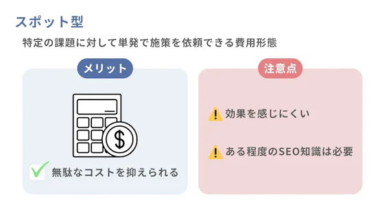 スポット型
