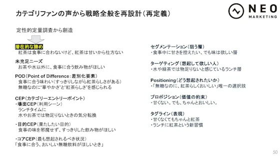 リサーチでファンの声を活かす