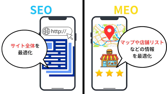 SEOとMEOの違い