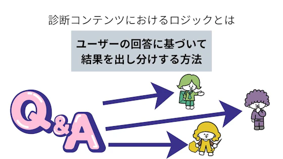 診断コンテンツにおけるロジックの定義