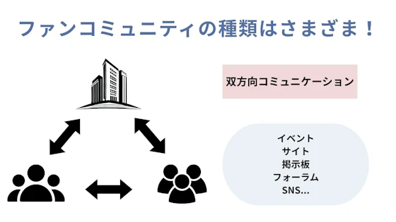 ファンコミュニティの種類