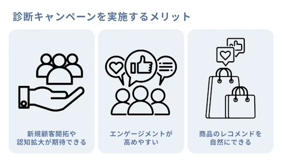 診断キャンペーンのメリット