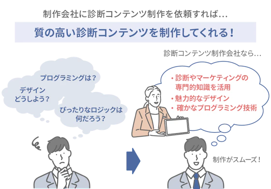 制作会社への依頼がおすすめな理由