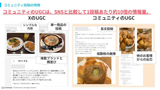 コミュニティのUGCの特徴