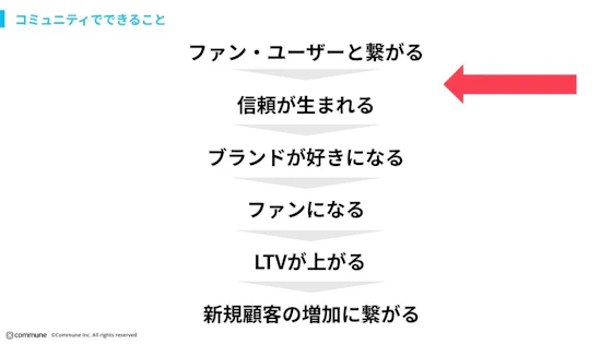 コミュニティでできること