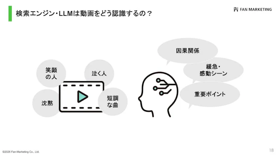 LLMの動画の認識の仕方