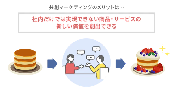 共創マーケティングのメリット