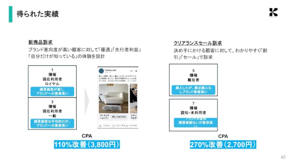 9セグマップを活用して得られた実績