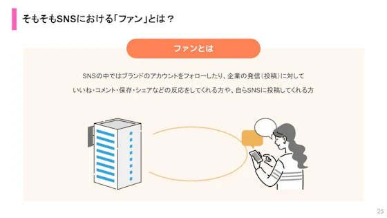 SNSにおけるファンとは