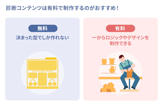 無料と有料の診断コンテンツの違い