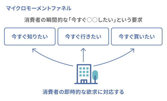 マイクロモーメントファネルの図解