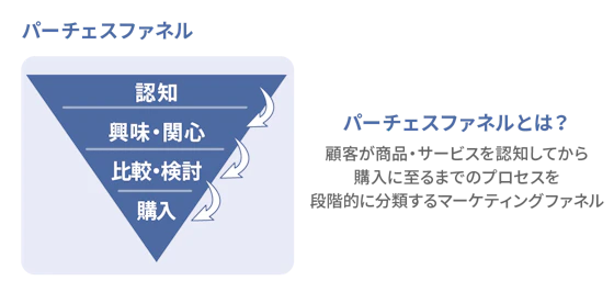 パーチェスファネルの図解