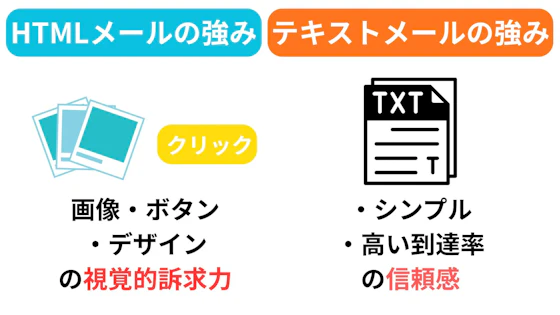 HTMLメールとテキストメールの強み