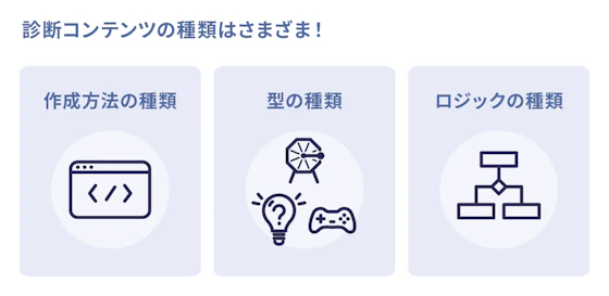 診断コンテンツの種類