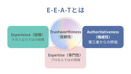 E-E-A-T