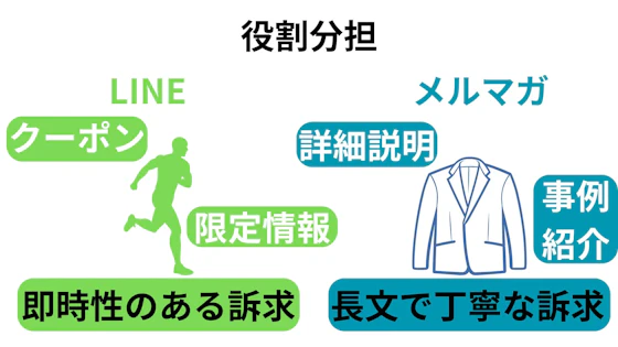 LINEとメルマガの役割分担