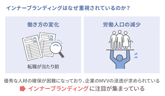 インナーブランディングはなぜ重視されているのか
