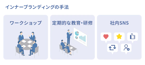 インナーブランディングの手法