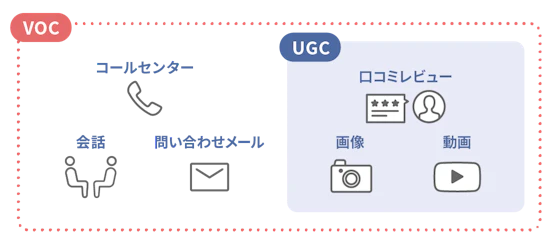 VOCとUGCの違い
