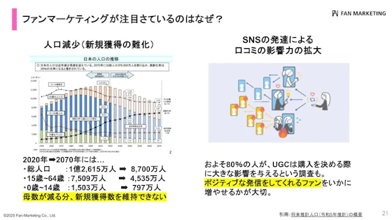 ファンマーケティングが注目されている理由
