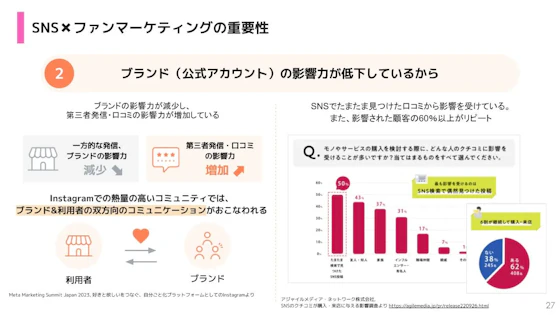 ブランドの影響力の低下