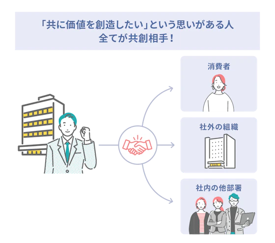 共創相手