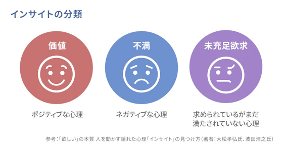 インサイトの分類