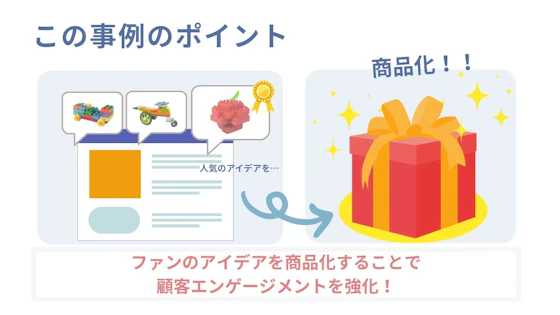 レゴのファンコミュニティサイトの事例