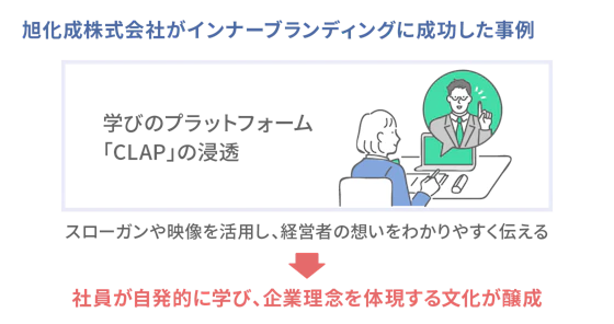旭化成株式会社がインナーブランディングに成功した事例