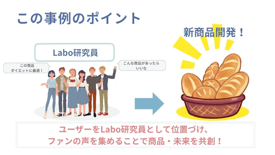 ベースフードのファンコミュニティサイトの事例