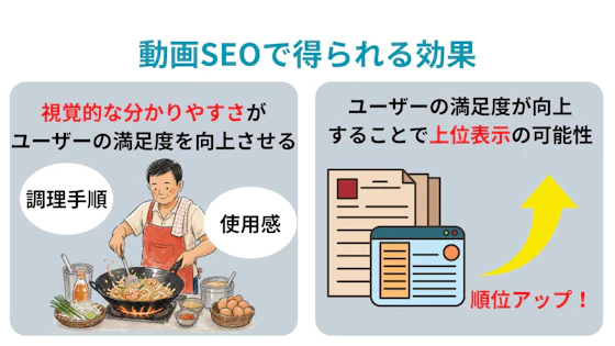 動画SEOで得られる効果