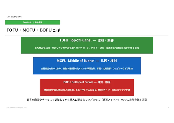 What-are-TOFU-MOFU-and-BOFU?