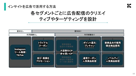 9セグマップを活用したセグメント分け