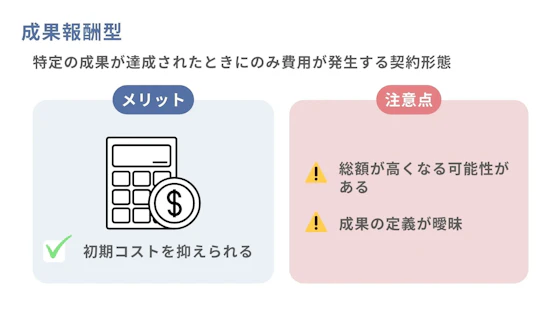 成果報酬型