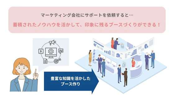 マーケティング会社と展示ブース