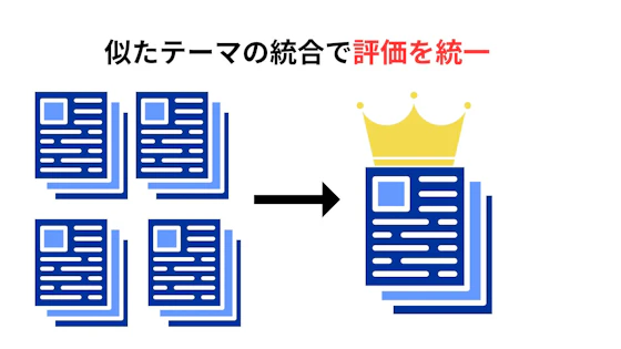 ページの統合によるインデックス最適化