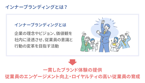 インナーブランディングとは