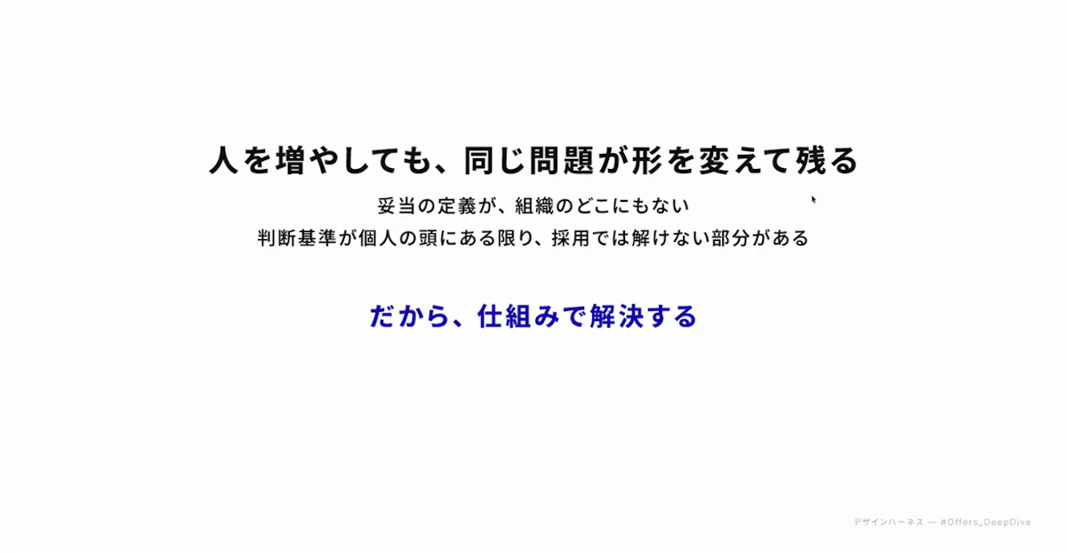 人を増やしても同じ問題が形を変えて残り、仕組みで解決する必要があることを示すスライド