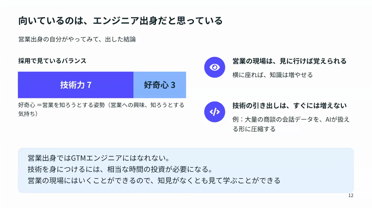 GTMエンジニアの採用で見ているバランスを技術力7、好奇心3と示し、エンジニア出身が向いている理由を挙げたスライド
