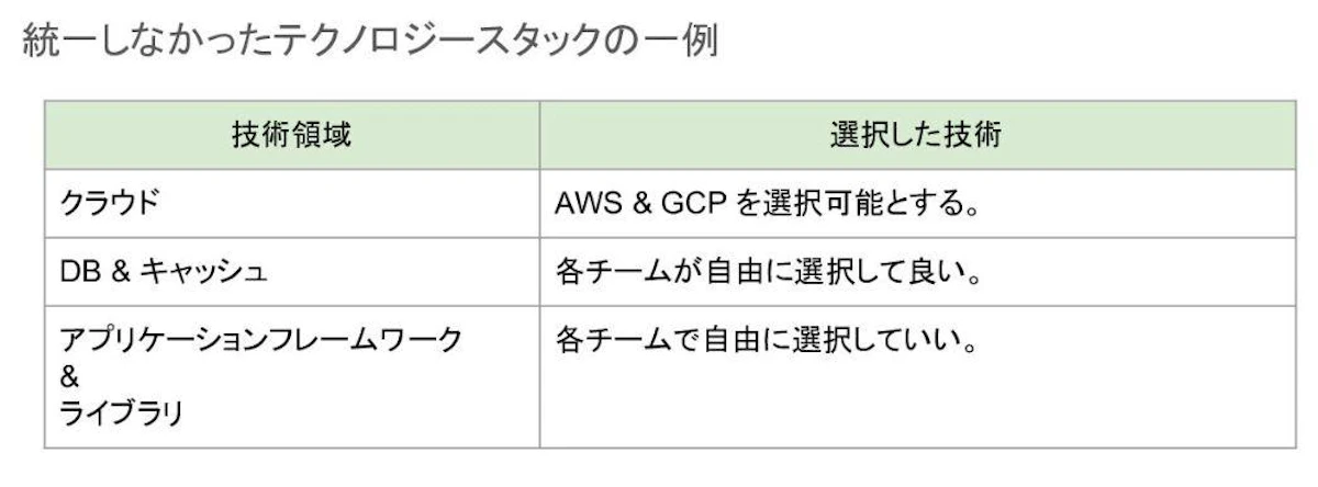 オーナーシップの程度設計が重要である スライド2