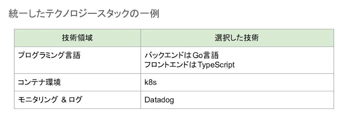 オーナーシップの程度設計が重要である スライド1