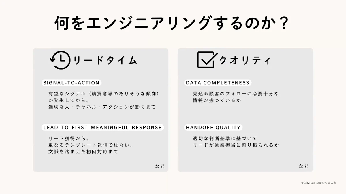 GTMエンジニアリングで意識する観点として、リードタイムとクオリティの2つを具体的な指標とともに示したスライド