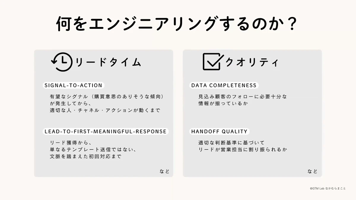 GTMエンジニアリングで意識する観点として、リードタイムとクオリティの2つを具体的な指標とともに示したスライド