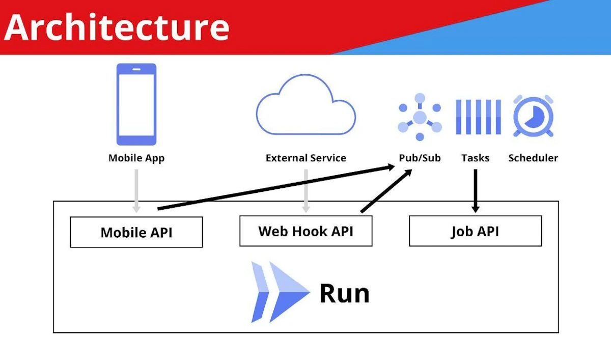 スタートアップにおけるPlatform Engineeringについて スライド7