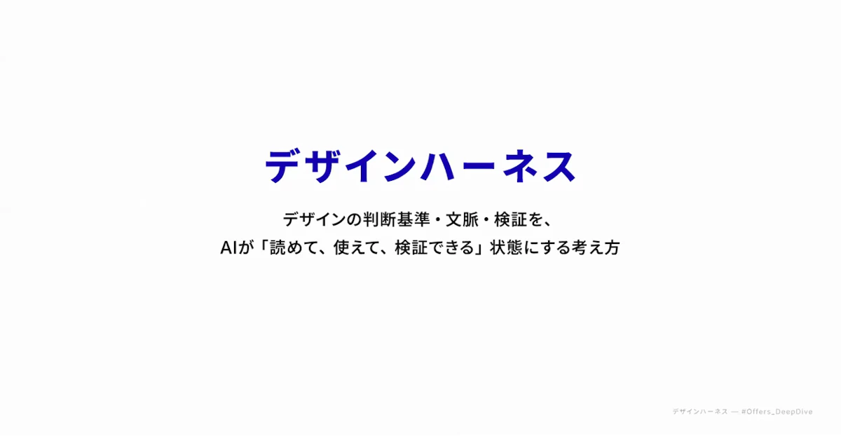 デザインハーネスを「デザインの判断基準・文脈・検証をAIが読めて使えて検証できる状態にする考え方」と定義したスライド
