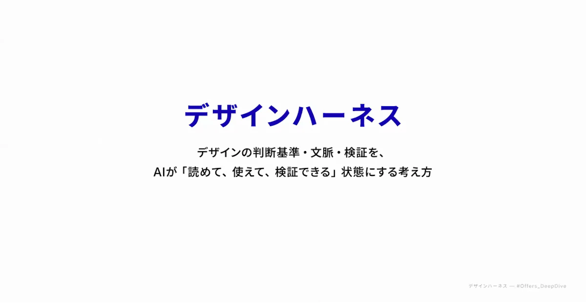 デザインハーネスを「デザインの判断基準・文脈・検証をAIが読めて使えて検証できる状態にする考え方」と定義したスライド
