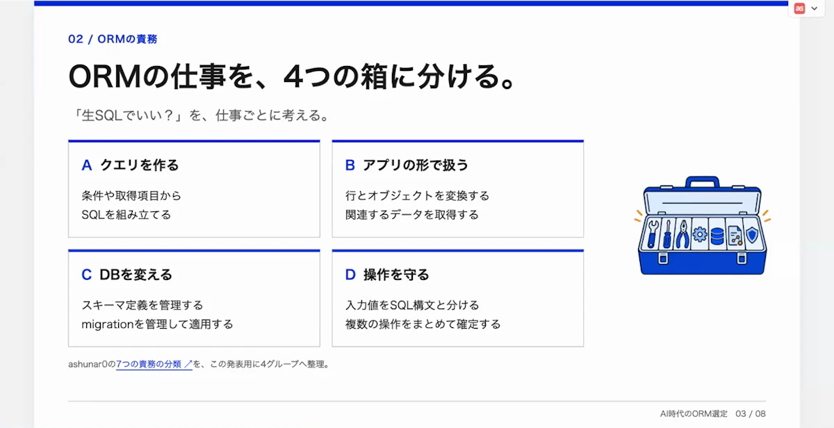 ORMの仕事をクエリを作る・アプリの形で扱う・DBを変える・操作を守るの4つの箱に分けた溝口浩二（coji）様のスライド