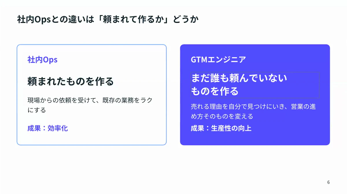 頼まれたものを作る社内Opsと、まだ誰も頼んでいないものを作るGTMエンジニアの違いを示すスライド