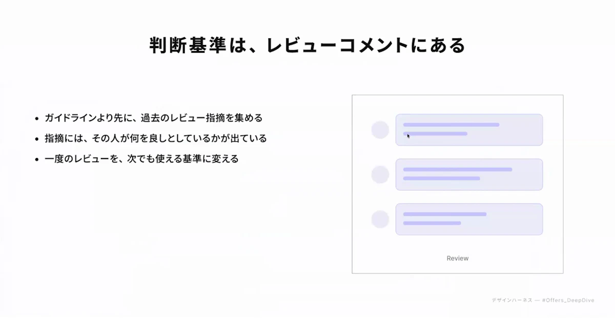 ガイドラインより先に過去のレビュー指摘を集め、次でも使える基準に変えることを示すスライド